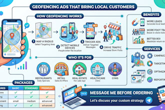 create high converting geofencing ads for your local business