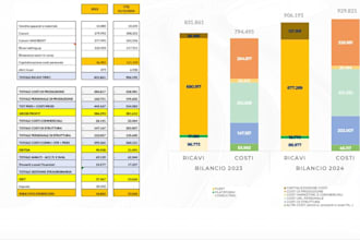 build a financial reporting and management control system for your business