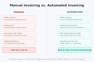 automate your invoicing and payment reminders
