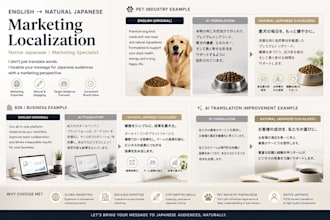 localize english content into natural japanese