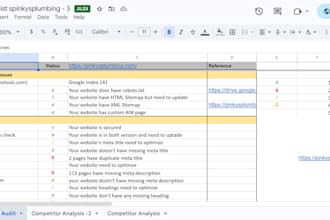 do wordpress SEO for your website