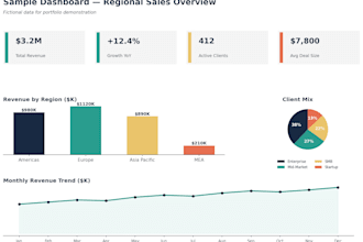 do professional excel data analysis and reporting