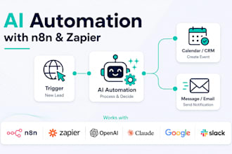 automate your business with n8n and zapier ai workflows
