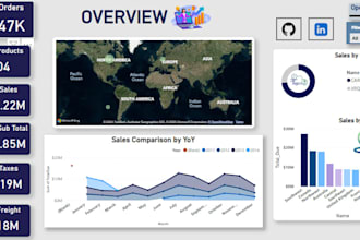 transform your business data to an interactive dashboard