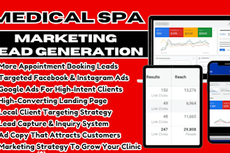 med spa marketing aesthetic clinic medical spa leads via facebook ads google ads