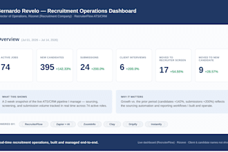 optimize your recruiting operations and hiring process