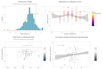 create bioinformatics and biological data visualizations using rstudio
