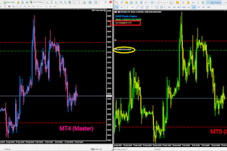 setup mt4 mt5 trade copier, tradingview strategy, trading copier, signal copier