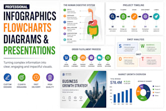 design infographics, flowchart, diagram and presentation