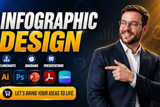 design infographics, flowchart, diagram and presentation
