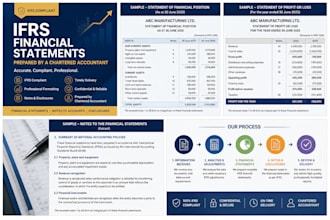 prepare ifrs including s1 s2 compliant financial statements