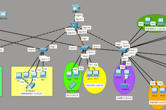 design and configure cisco ccna network projects and labs