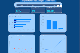 create interactive power bi dashboard