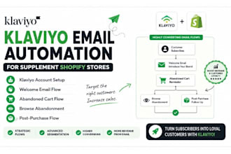 build klaviyo email automation, email flows segmentation for supplement shopify