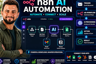 build n8n ai workflow automation for business operations and productivity