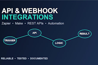 integrate rest apis webhooks zapier and make workflows