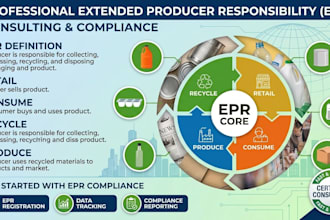 do germany epr registration, weee, battery, and lucid compliance for amazon