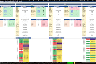 build a 0dte gamma exposure excel dashboard using tos rtd