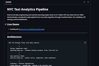 write clear technical documentation and API docs for your project