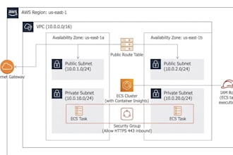 write clean reusable terraform code for your AWS infrastructure