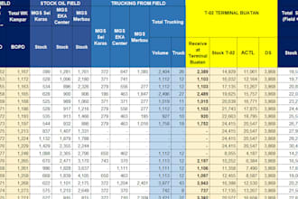 clean and organize excel data for better decision making