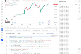 create indicators and automation bots using pinescript