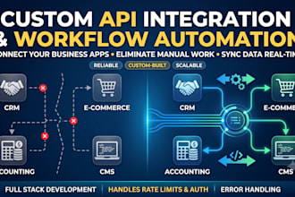 integrate your business tools and automate workflows with custom API development