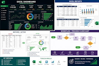 build workforce management reports and dashboards