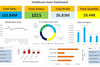 create excel dashboard and KPI reports