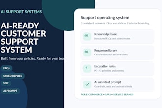build your ai ready customer support knowledge base and sop