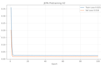optimize and fine tune your machine learning model