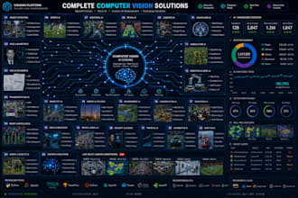 develop computer vision, opencv python yolo ai face recognition sports analytics