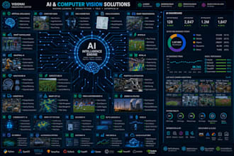 develop ai computer vision, machine learning, opencv python, yolo ocr automation