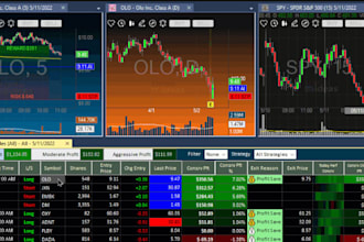 develop a custom ai powered trading automation system