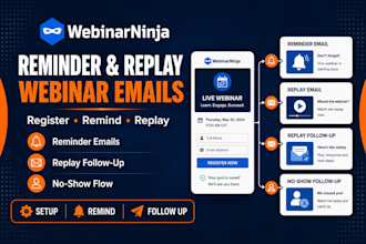 setup webinarninja registration reminder and replay emails
