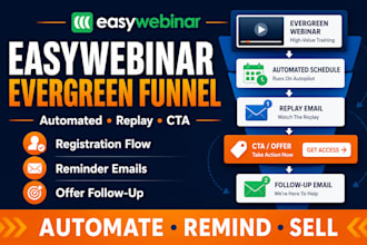 setup easywebinar evergreen funnel easywebinar replay emails