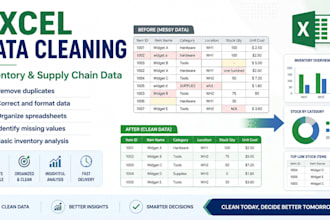 clean and analyze your inventory data in excel