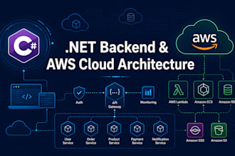 develop scalable backend apis and cloud architecture in dotnet and AWS