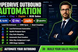 integrate pipedrive with apollo clay and zapier for b2b outbound automation