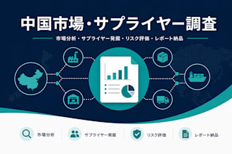 deliver a china supplier research report in japanese