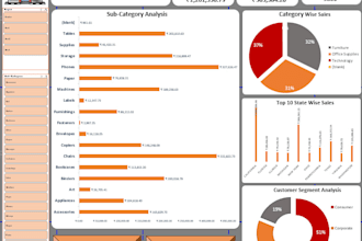 create professional excel dashboard and mis reports