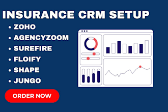 setup zoho CRM, shape, total expert, jungo, gohighlevel, floify, active campaign