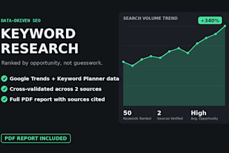 conduct data driven keyword research and trend analysis