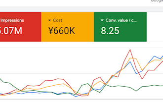 setup and manage google shopping ads and performance max with gmc