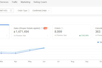 list and upload products to shopee thailand with SEO translation