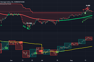 code tradingview pine script strategy or indicator with webhook alert system