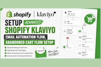 setup advanced shopify klaviyo email automation flow, abandoned cart flow setup