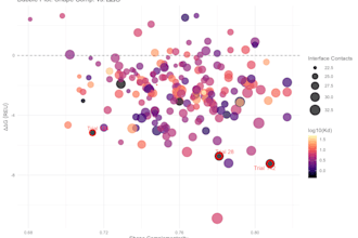 create publication ready scientific graphs using rstudio and ggplot2