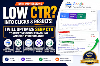 optimize serp CTR to improve google ranking and SEO performance