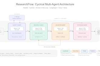 build custom ai agents, ai automation, and multi agent systems using llms
